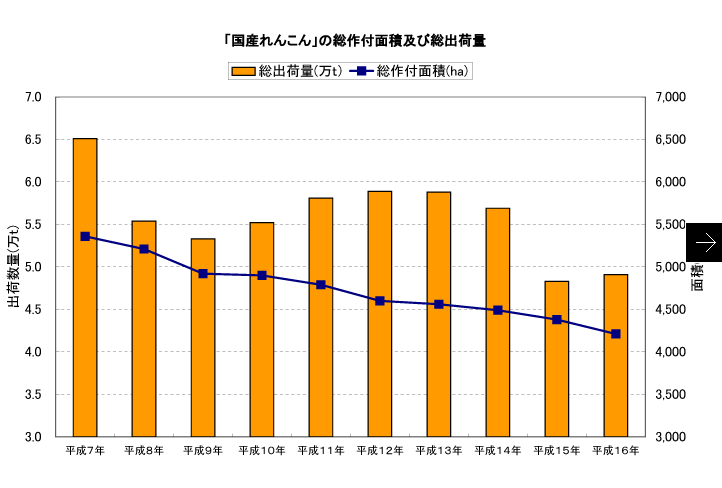 マルハ物産　統計DATA1