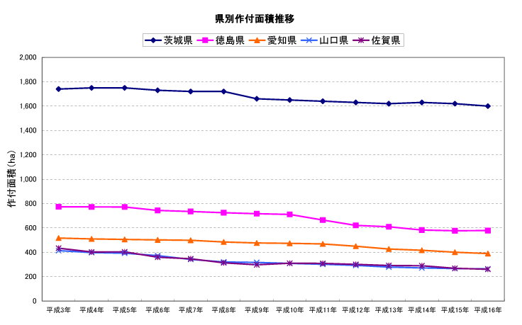 マルハ物産　統計DATA2