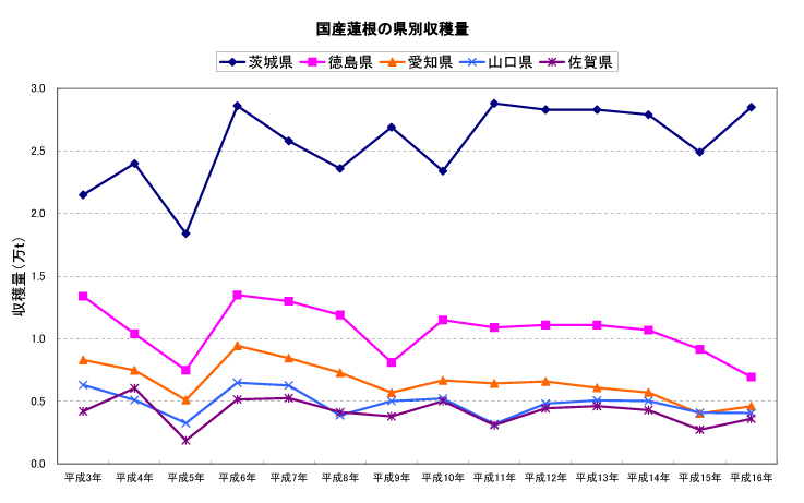マルハ物産　統計DATA4