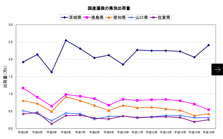 マルハ物産　統計DATA3